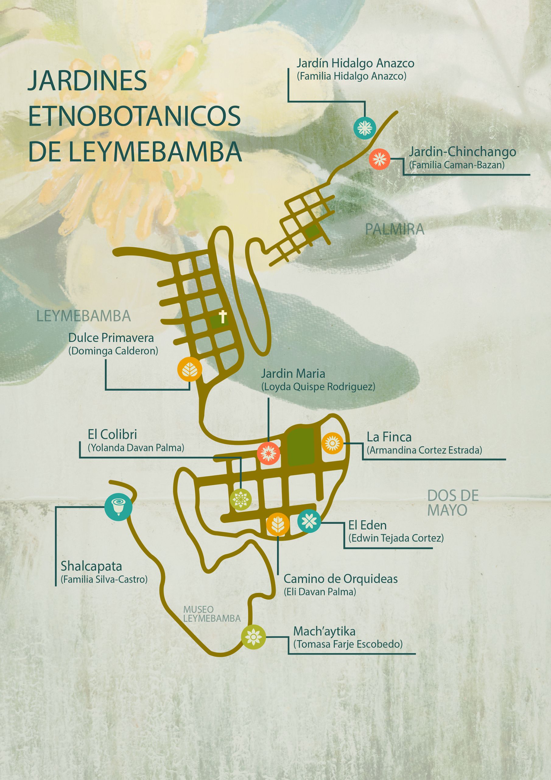 Mapa Jardines